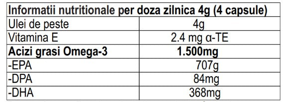 NORSAN Omega 3 Total Capsule