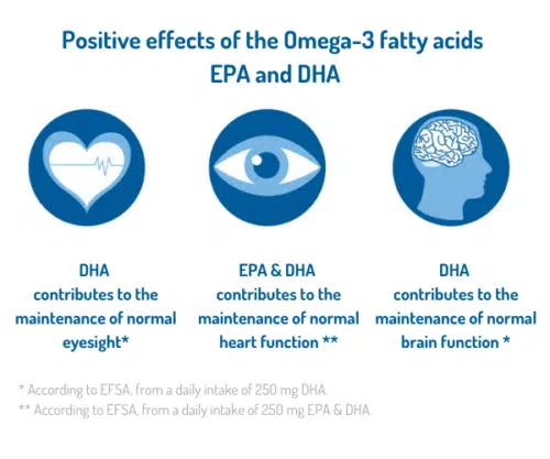 Omega-3 Total Oil - imagine 3